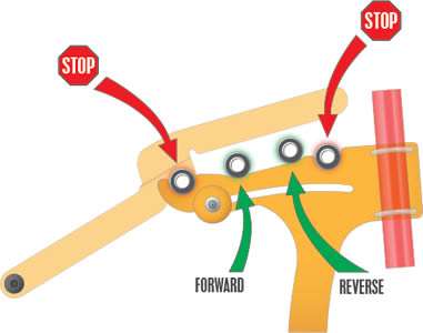 Ручка управления безопасностью.jpg