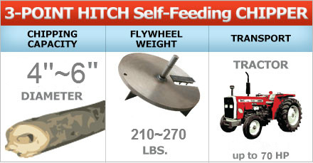 3PT Self-Seeding Chipper