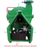 7 дюймов BX72R PTO Hydraulic Wood Chipper